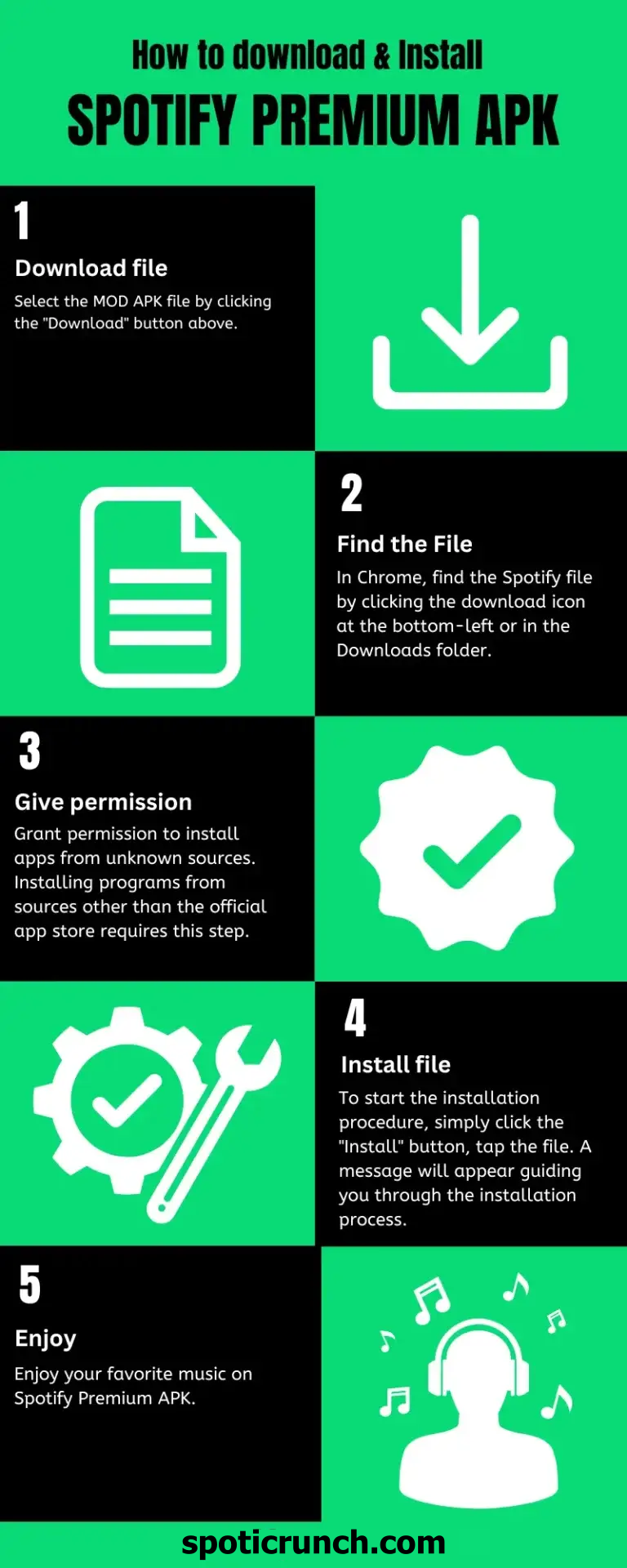Spotify Premium APK Download Infographics